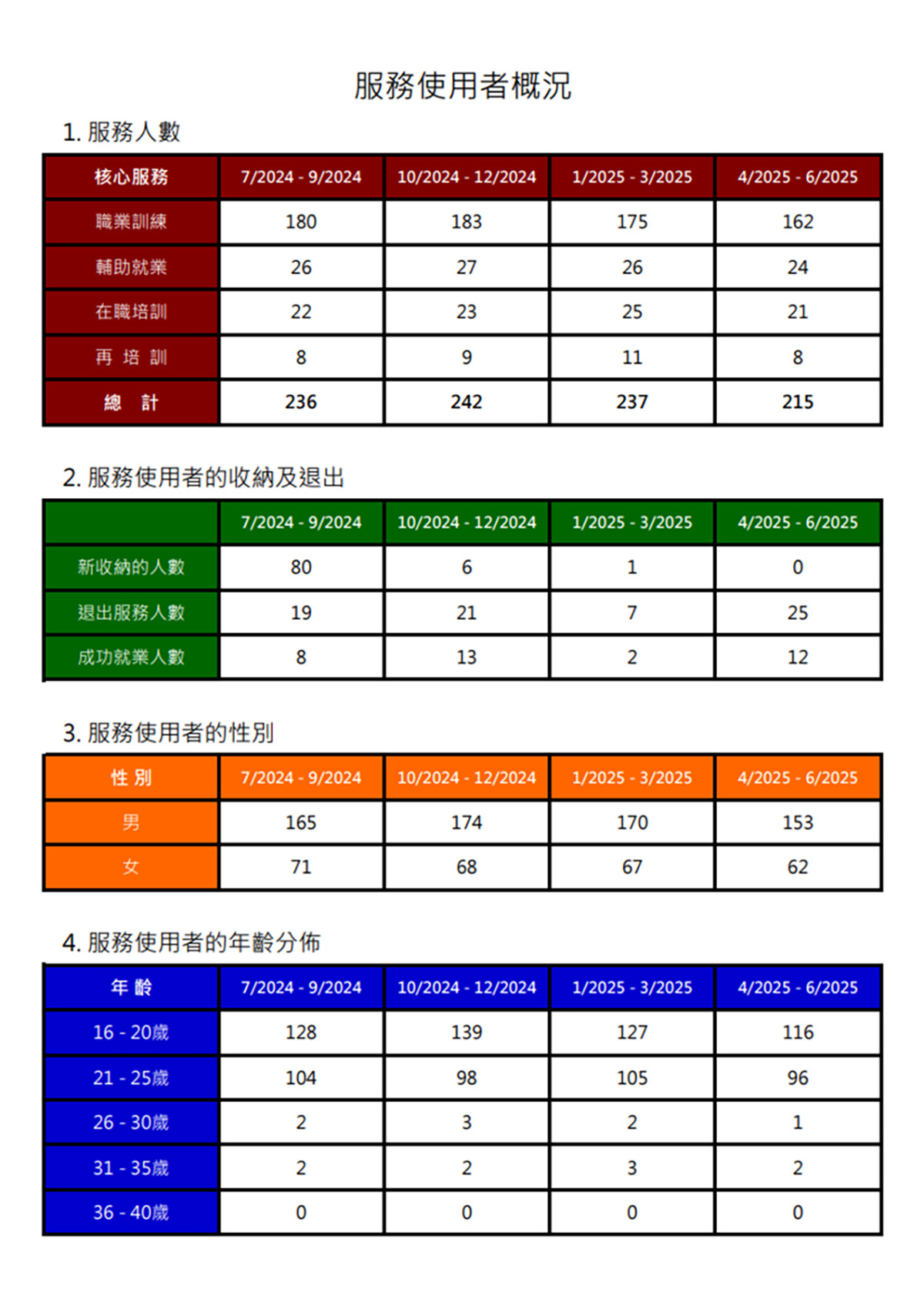 明愛樂務綜合職業訓練中心