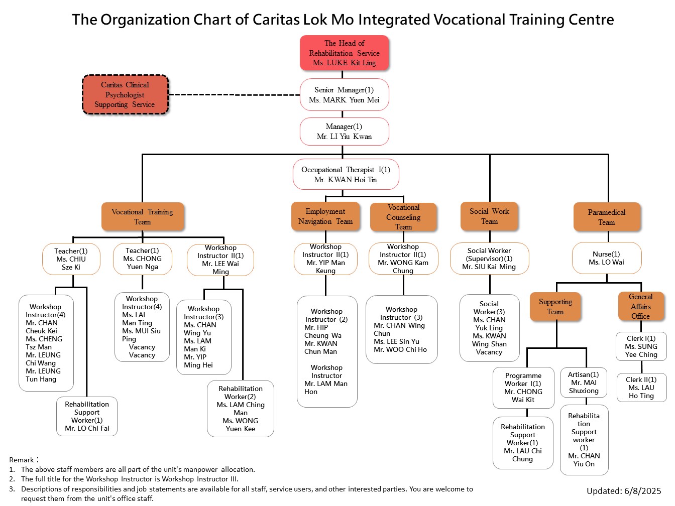 Caritas Lok Mo Integrated Vocational Training Centre