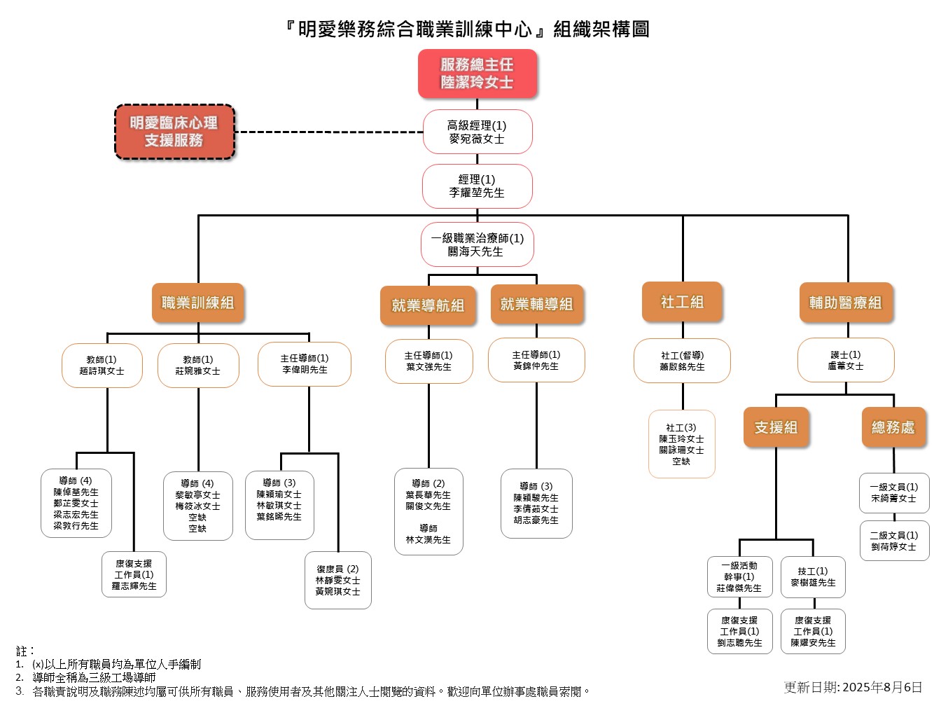 明愛樂務綜合職業訓練中心