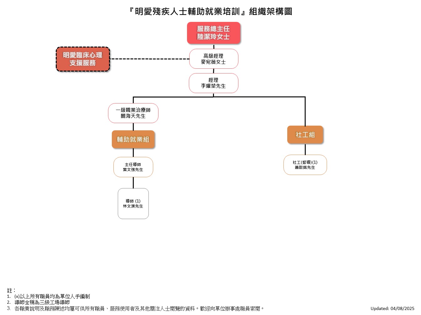 明愛殘疾人士輔助就業培訓