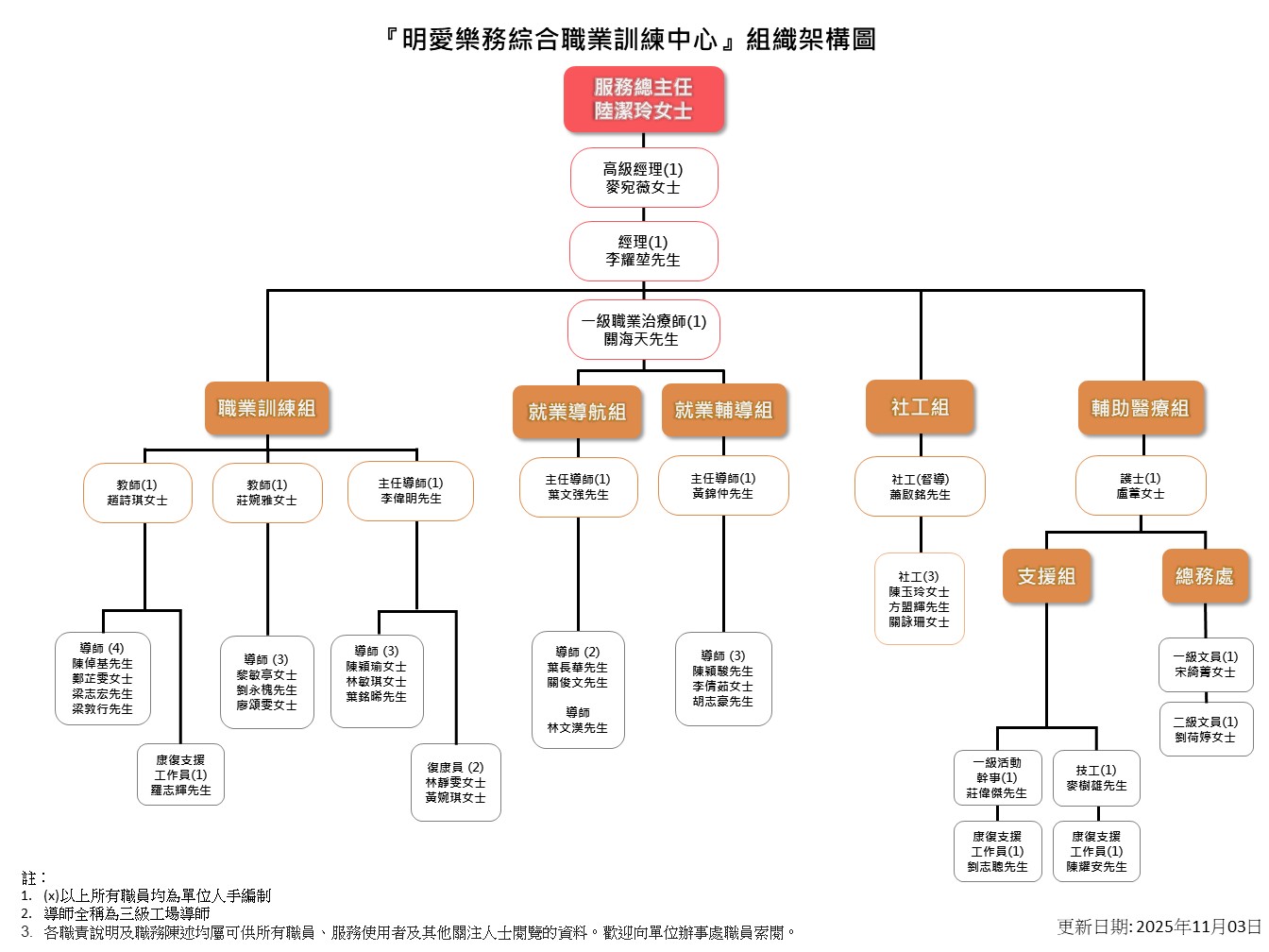 明愛樂務綜合職業訓練中心