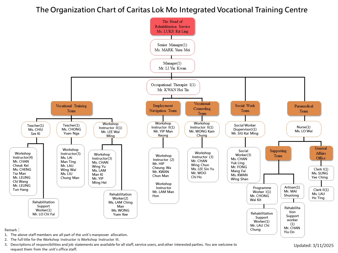 Caritas Lok Mo Integrated Vocational Training Centre