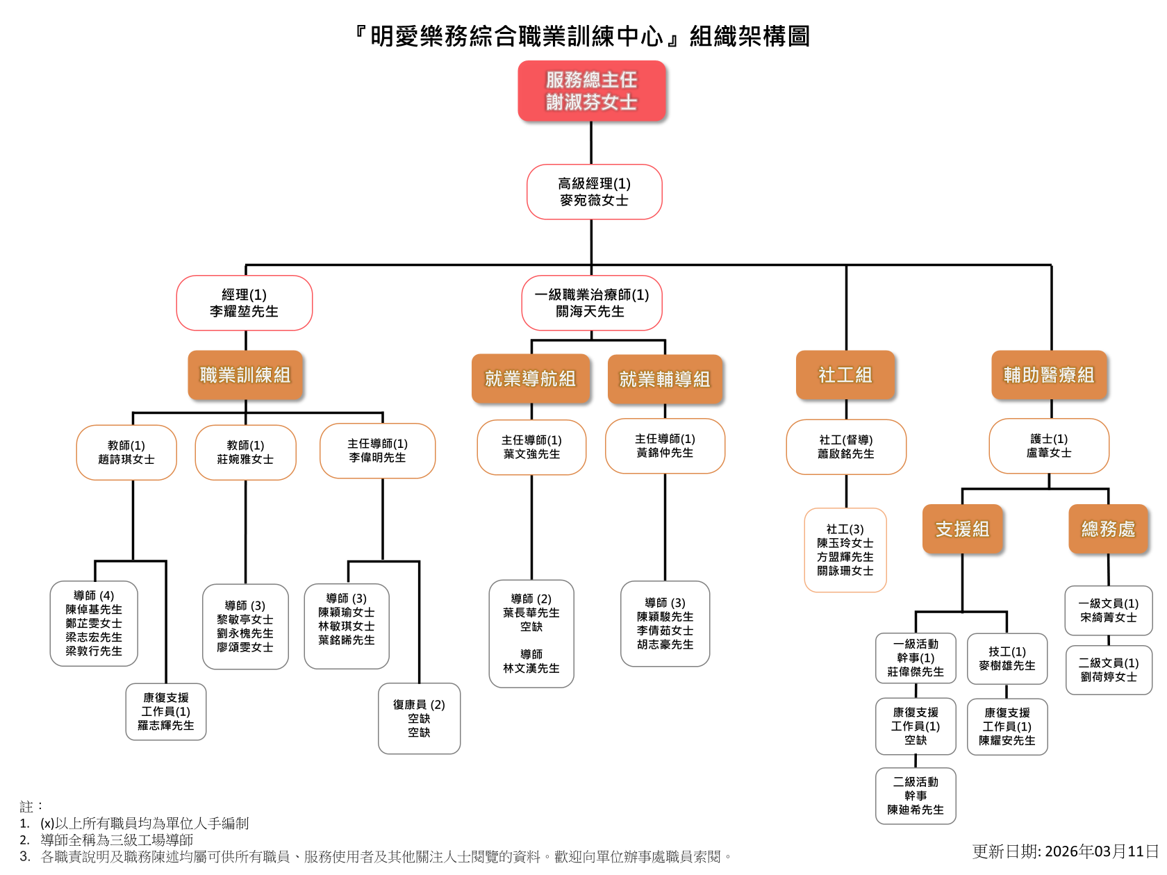明愛樂務綜合職業訓練中心