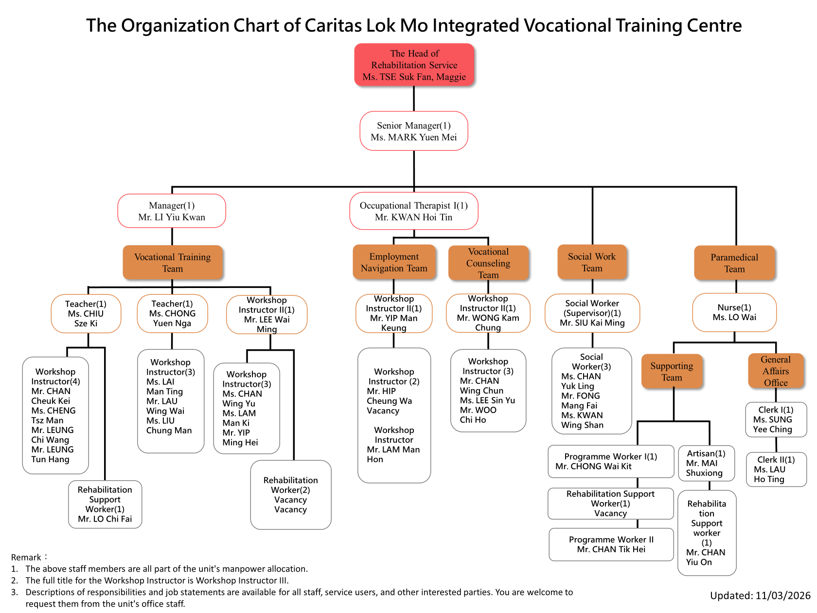 Caritas Lok Mo Integrated Vocational Training Centre