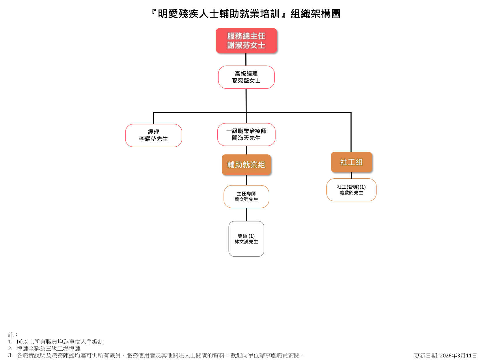 明愛殘疾人士輔助就業培訓