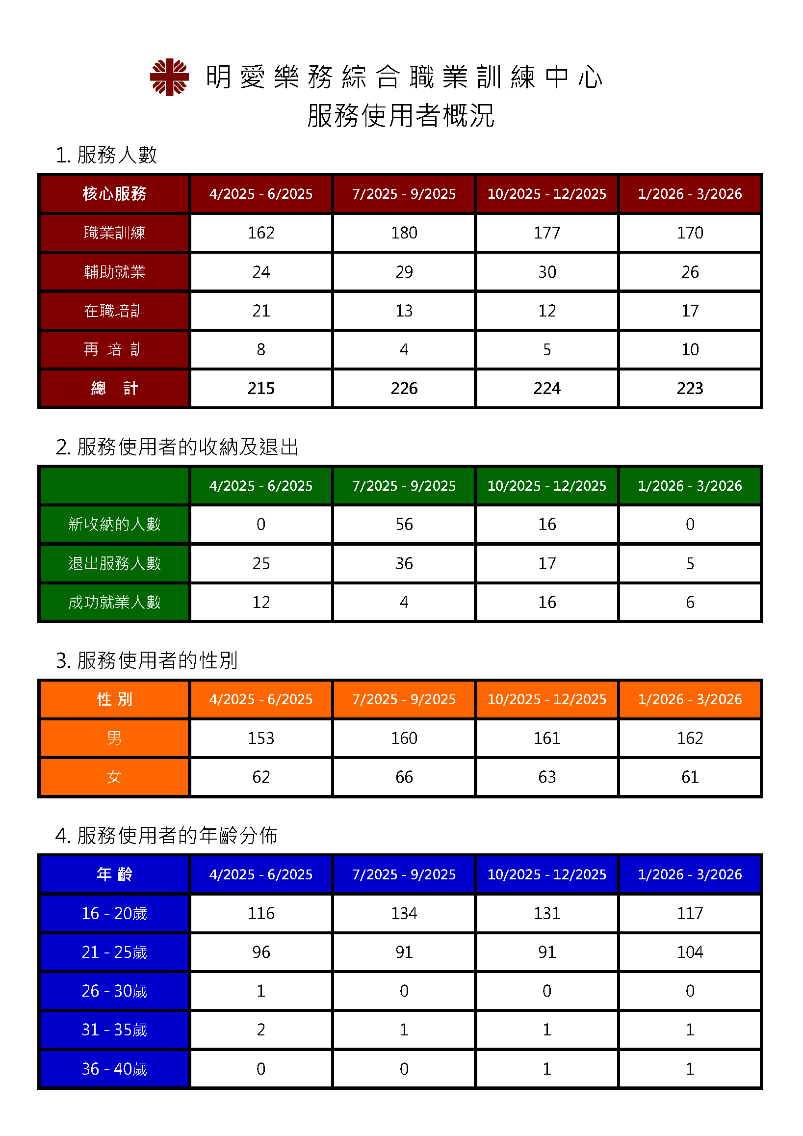 明愛樂務綜合職業訓練中心