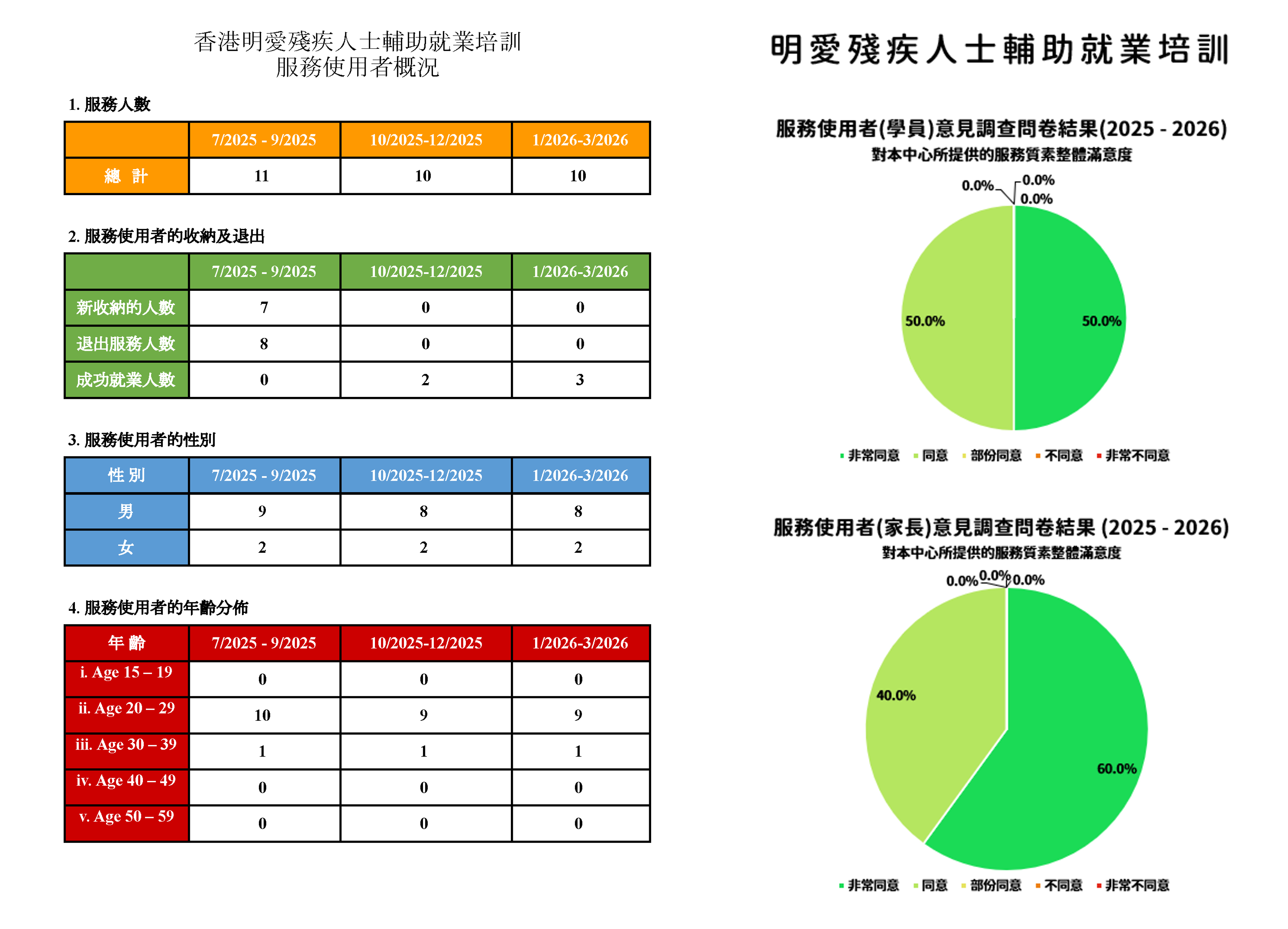明愛殘疾人士輔助就業培訓