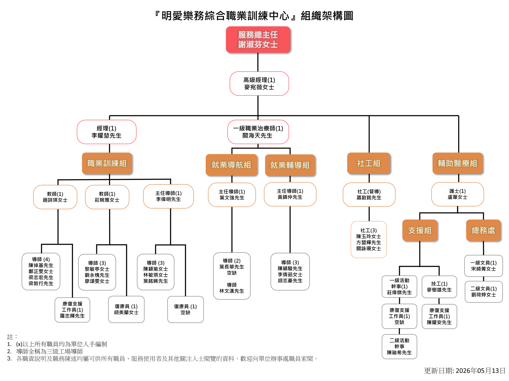 明愛樂務綜合職業訓練中心