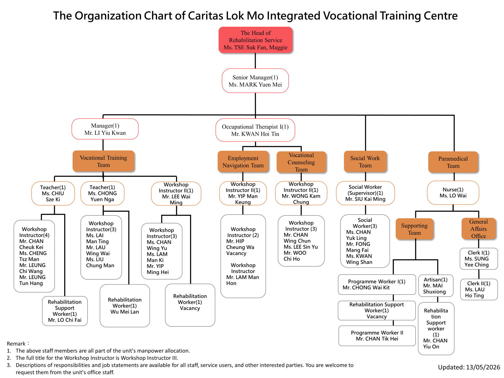 Caritas Lok Mo Integrated Vocational Training Centre