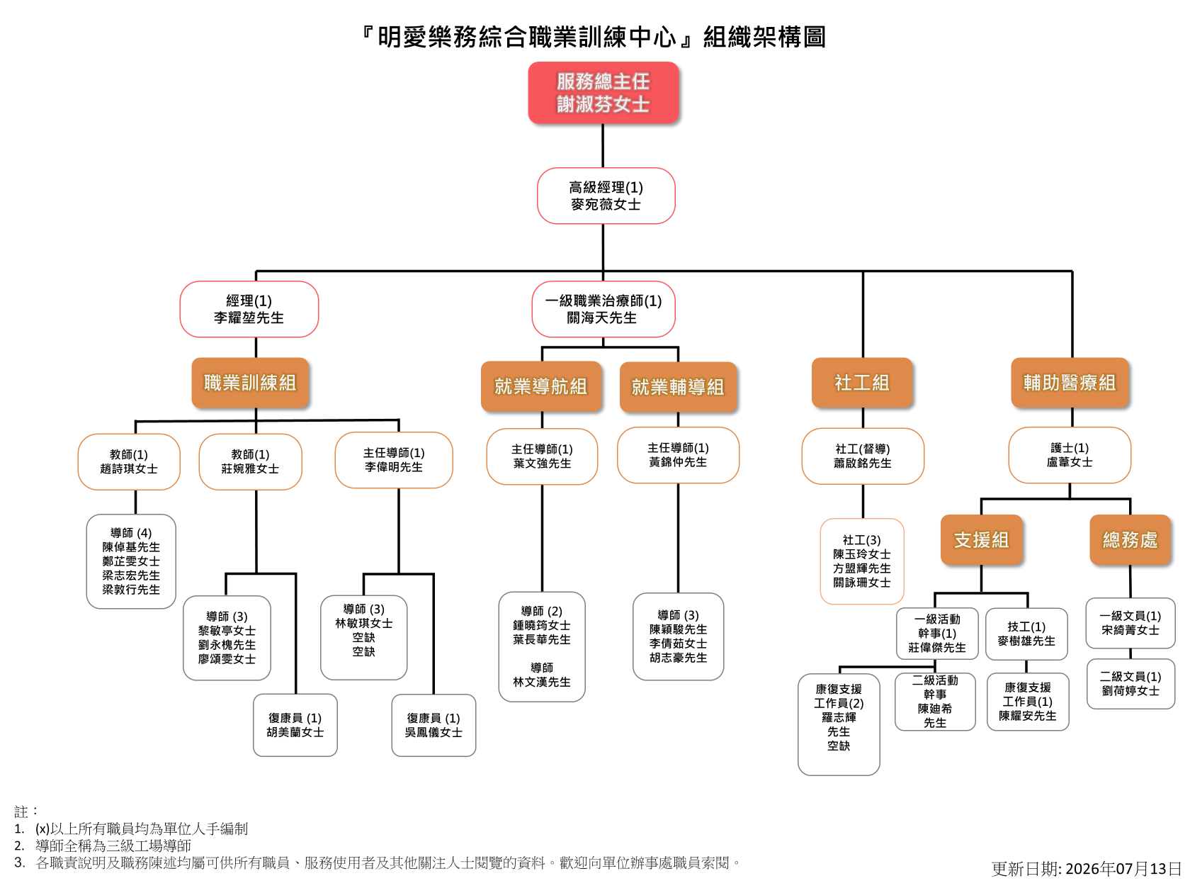 明愛樂務綜合職業訓練中心