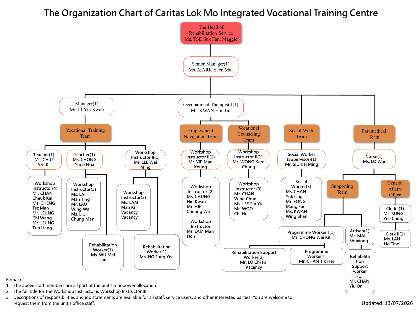 Caritas Lok Mo Integrated Vocational Training Centre
