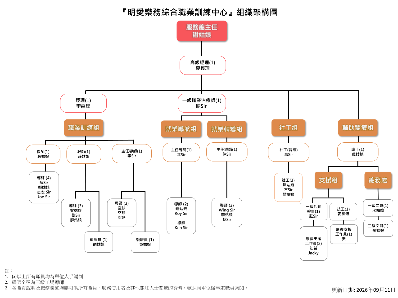 明愛樂務綜合職業訓練中心