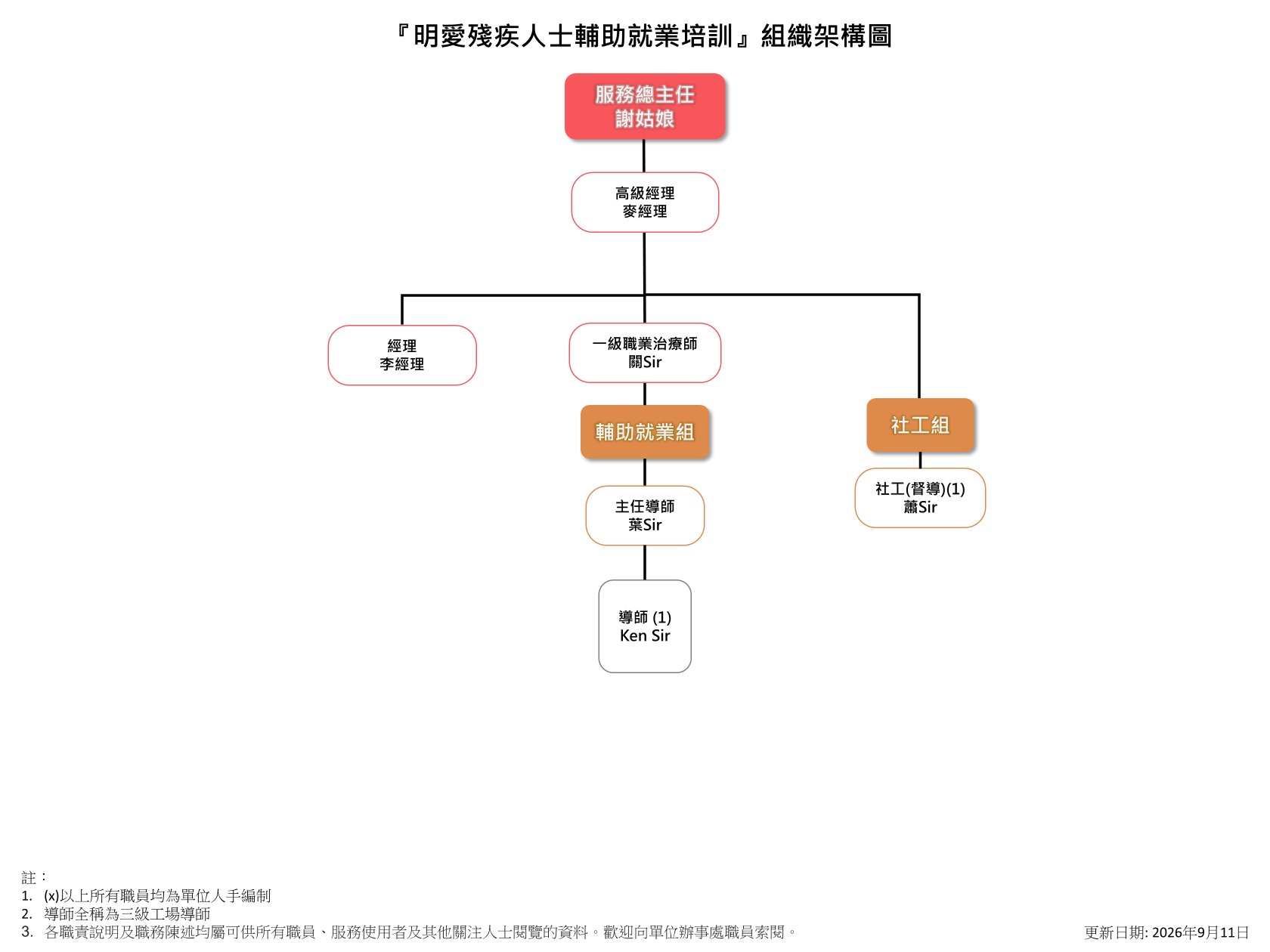 明愛殘疾人士輔助就業培訓
