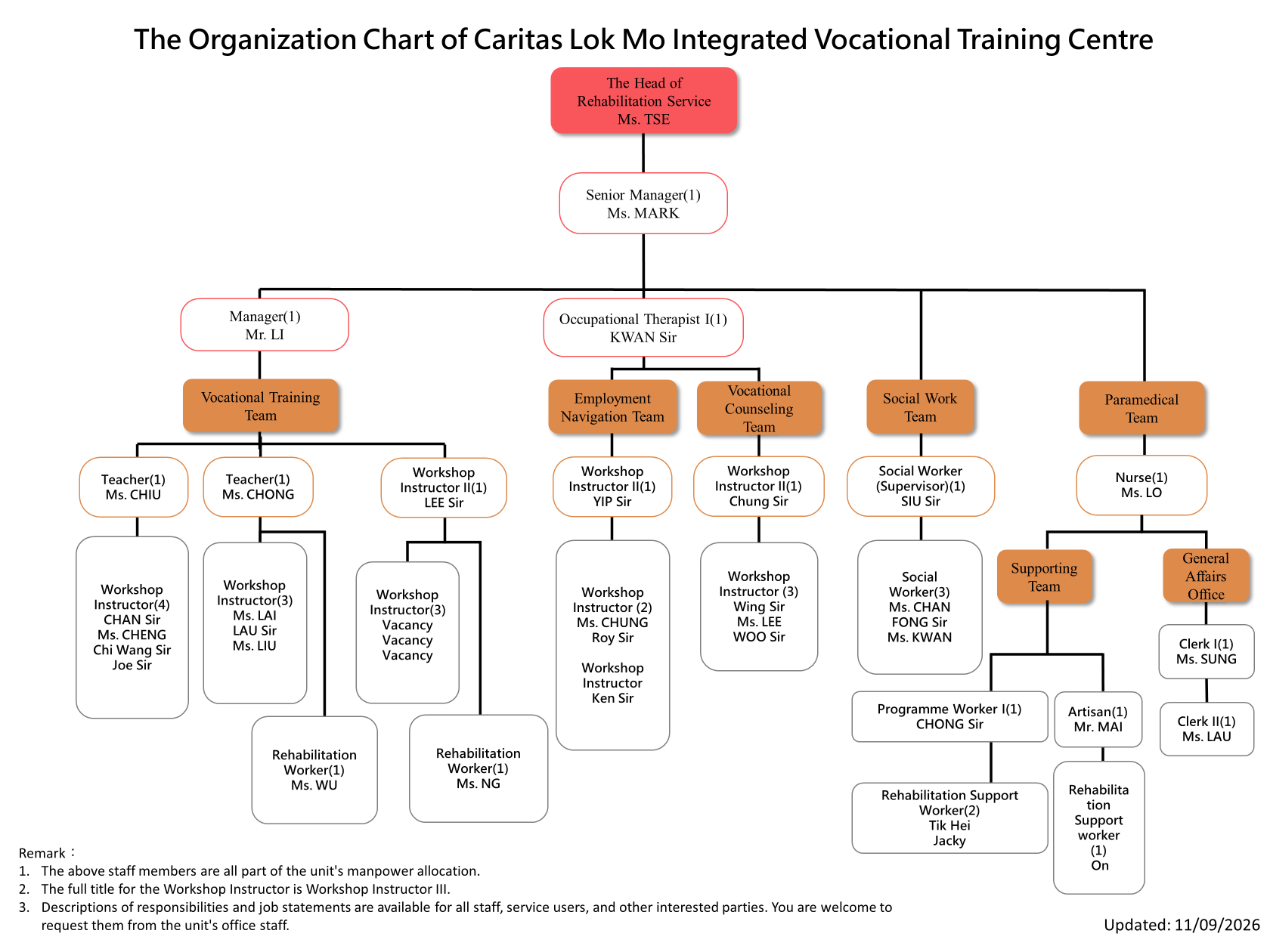 Caritas Lok Mo Integrated Vocational Training Centre
