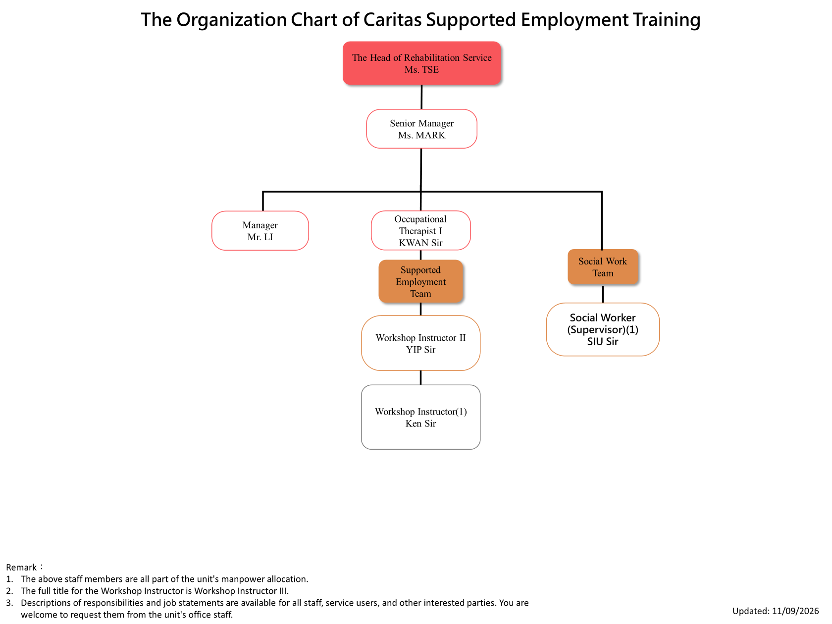 Caritas Supported Employment Training for Persons  with Disabilities (SET)